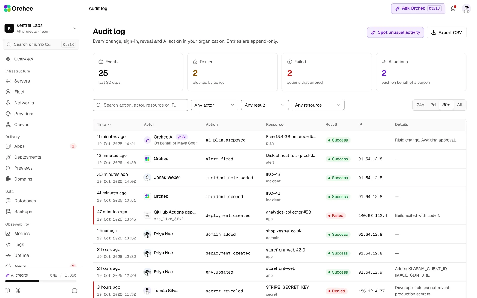The audit log, listing who did what, when and from where.