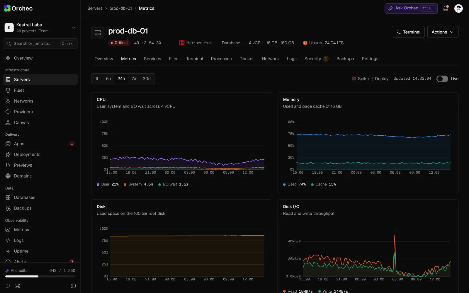 Live CPU, memory, disk and network charts for a database server.