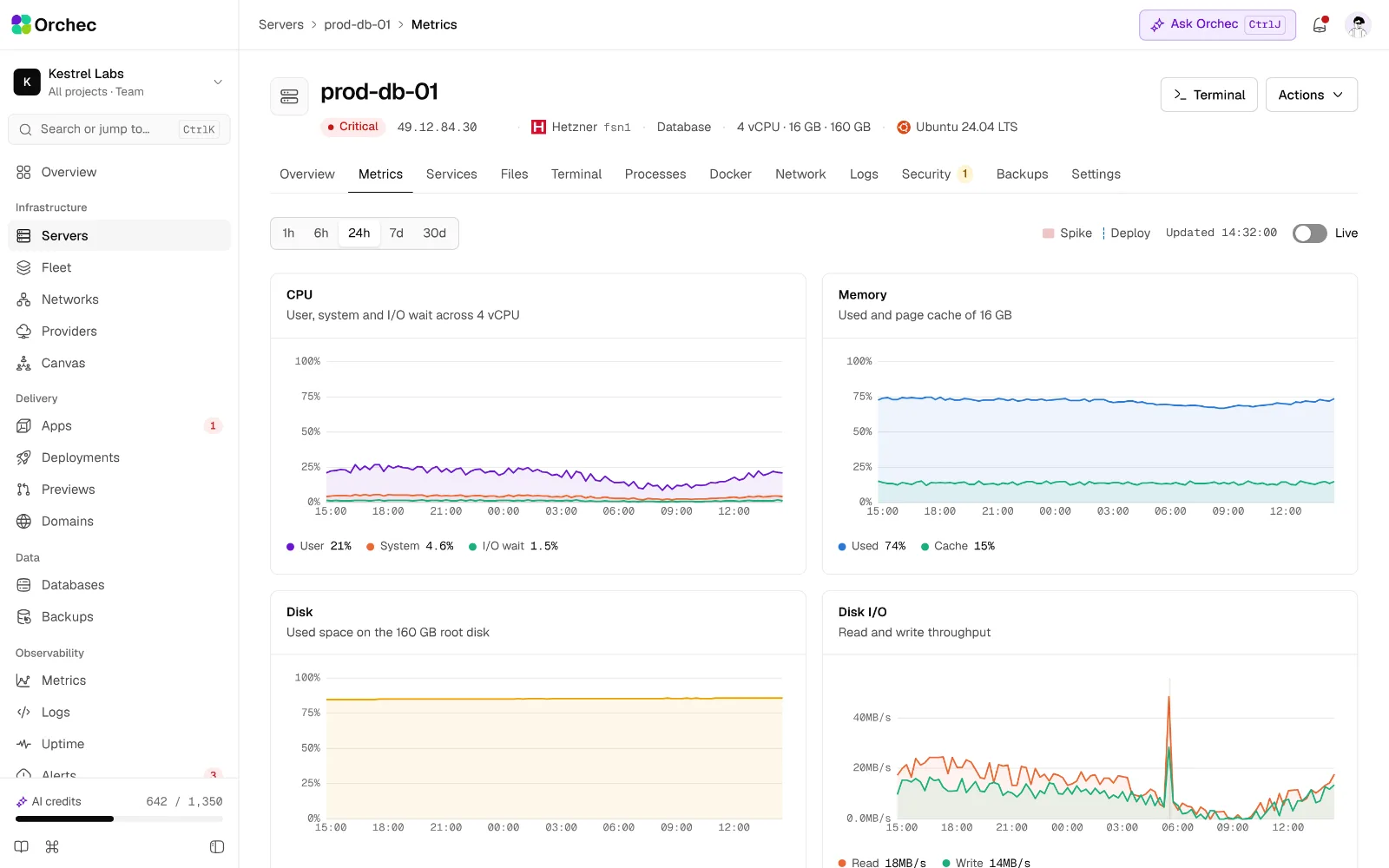 Live CPU, memory, disk and network charts for a database server.